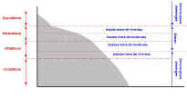 zonation.jpg (54889 octets)